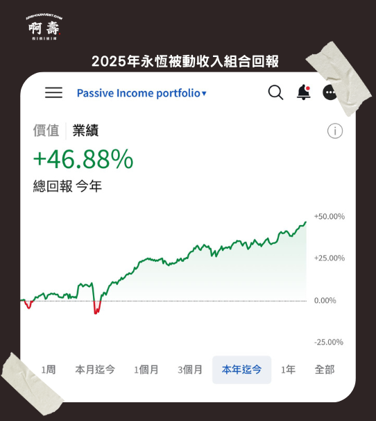 2025現金流組合回報