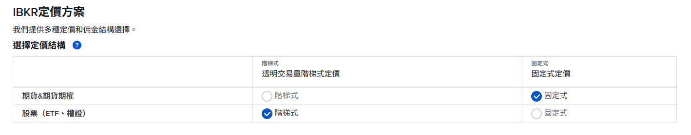 IB 設置外幣倉位顯示流程