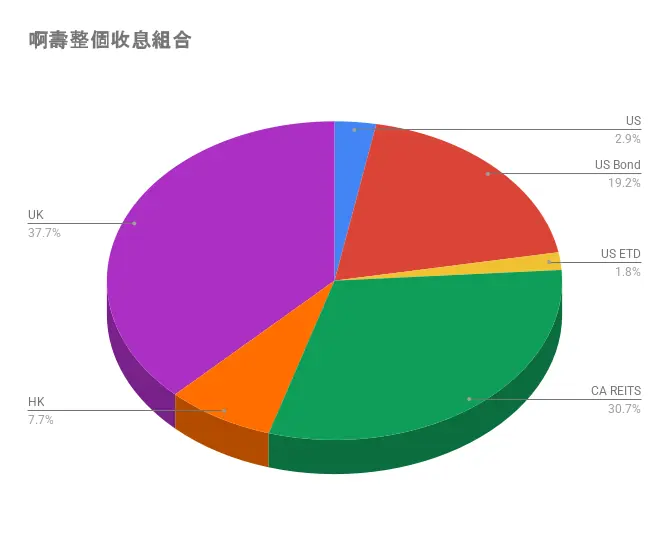 【投資入門】比起看投資書，我有一個更加重要的信息想帶出